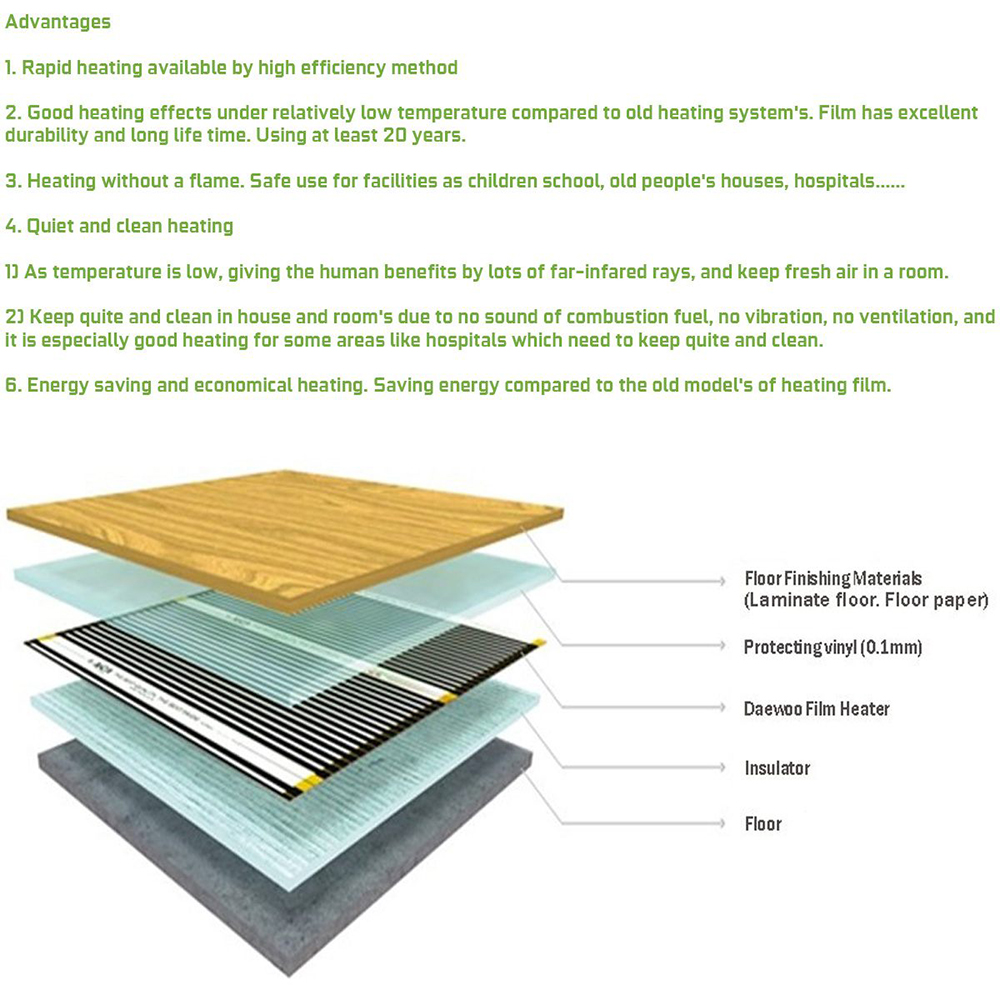 Flooring With Radiant Heat - Graphene PTC Heating Film Infrared Electric Warm Floor