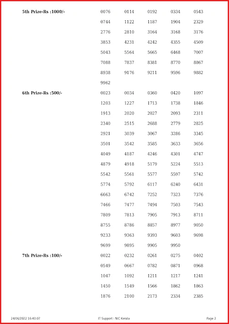 nr-282-live-nirmal-lottery-result-today-kerala-lotteries-results-24-06-2022-keralalottery.info_page-0002