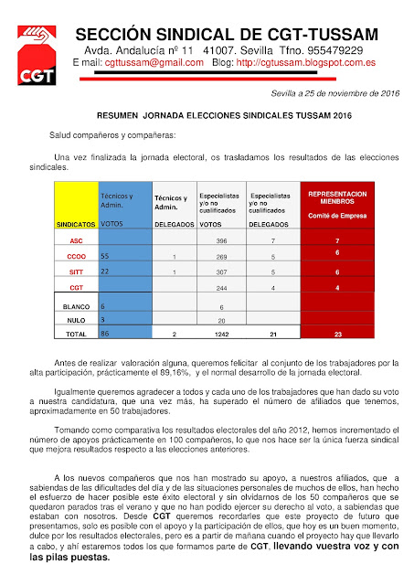 http://cgttussam.es/images/PDF/Resumen_elecciones_sindicales_2016.pdf