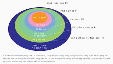 TUYỂN DỤNG, VIỆC LÀM, DU HỌC,PI. NETWORK. CRYPTOCURRENCIES,