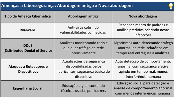 seguranca-cibernetica-futuro