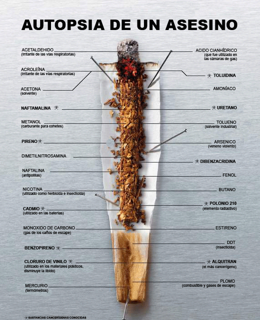 componentes del cigarrillo. componentes del tabaco,