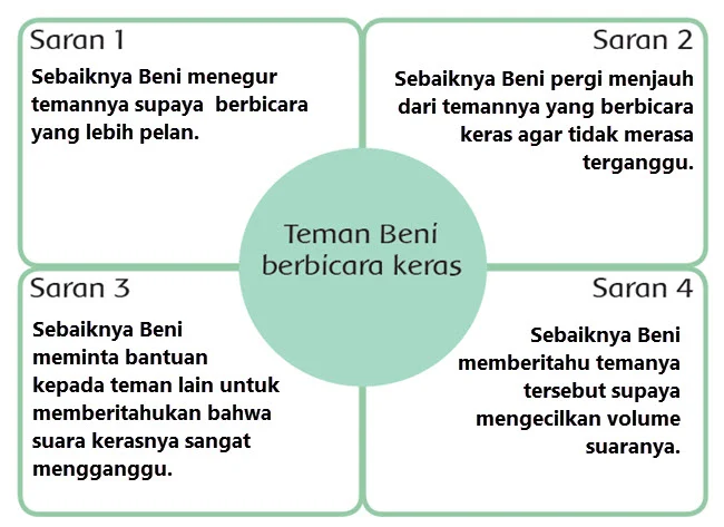 Saran Untuk Beni