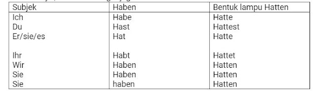 haben hatten