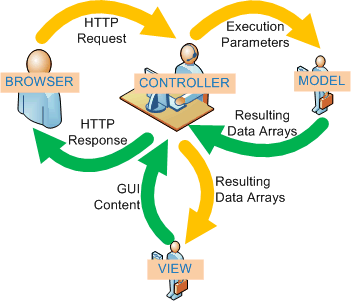  Architecture on Ash Mvc Architecture Gif