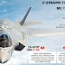 «Εντατικά καλοκαιρινά μαθήματα» στη Σούδα για τα F-35 (ΓΡΑΦΗΜΑ)