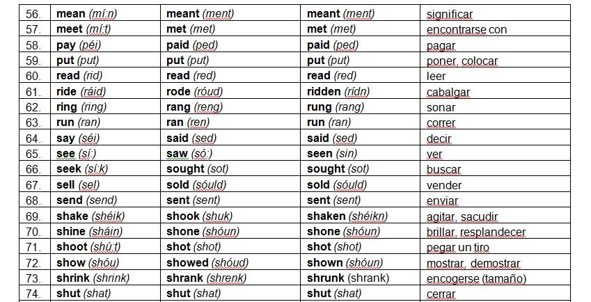 echrpvis.comeze.com » List of » List of irregular verbs