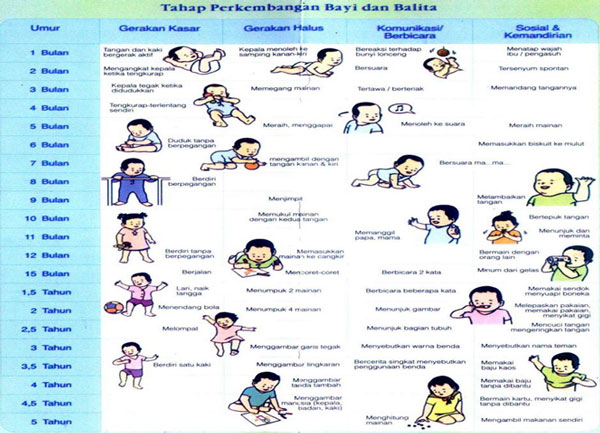 Makna Pertumbuhan dan Perkembangan Anak Usia Dini