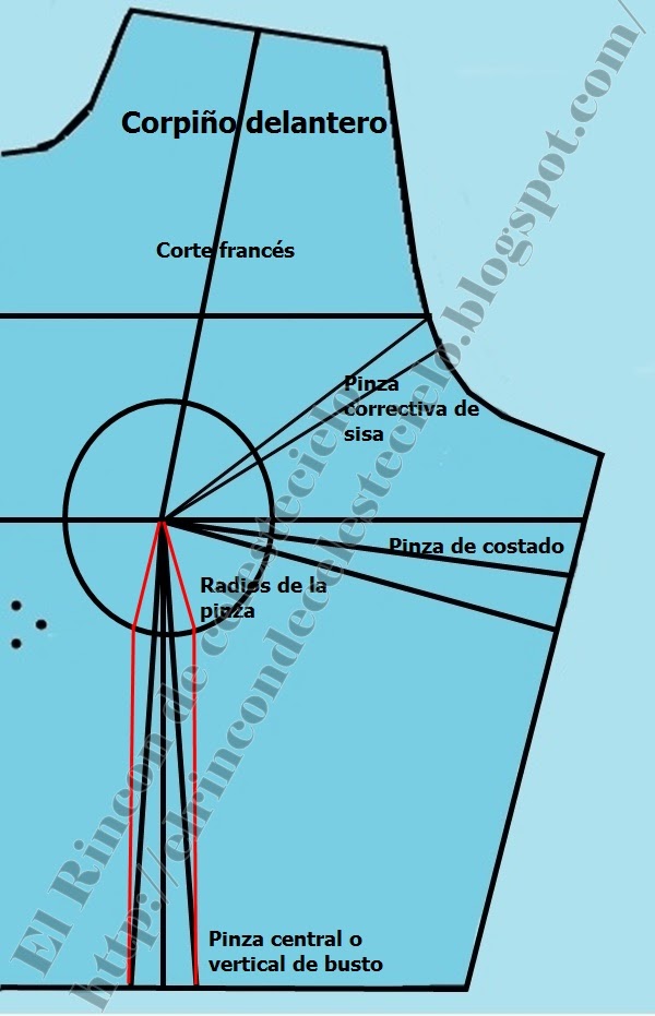 Llevando la pinza vertical a la cintura después de trabajar el radio
