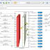 REDS Library: 34. Electrodialysis | Desalination Plant Design | Matlab | Simulink Model