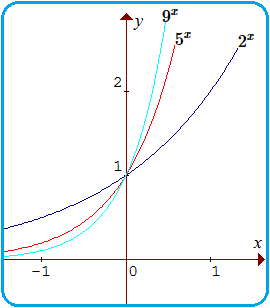 Contoh Grafik Eksponen Dan Logaritma - Shoe Susu