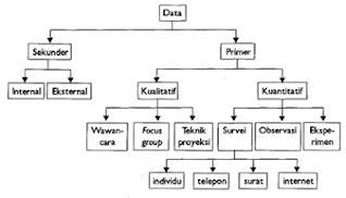 Jenis Data Penelitian