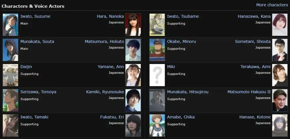 Suzume No Tojimari Characters & Voice Actors