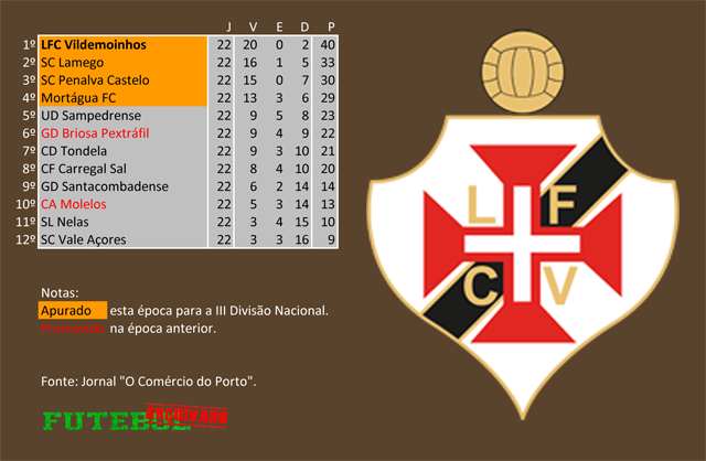 classificação campeonato regional distrital associação futebol viseu 1967 lusitano vildemoinhos