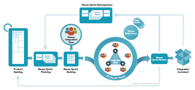 The Nexus Framework