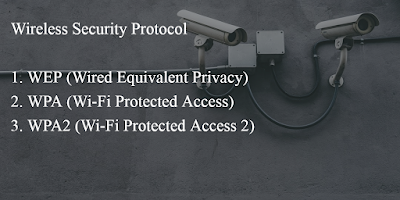  This all are the protocols or nosotros tin tell measure which get got been used to secure wireless Different protocols inward Wireless Security & Web Security