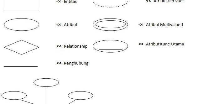 Contoh Erd Rumah sakit  Ilmu Web Design & Ilmu Komputer