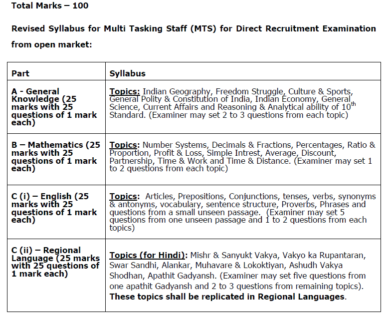 dopmah mts admit card dopmah mts admit card
