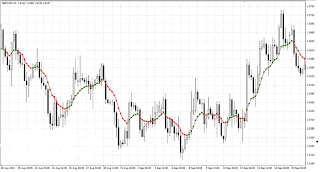 Indicator Var Mov Avg