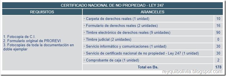 Trámites en Derechos Reales en Bolivia