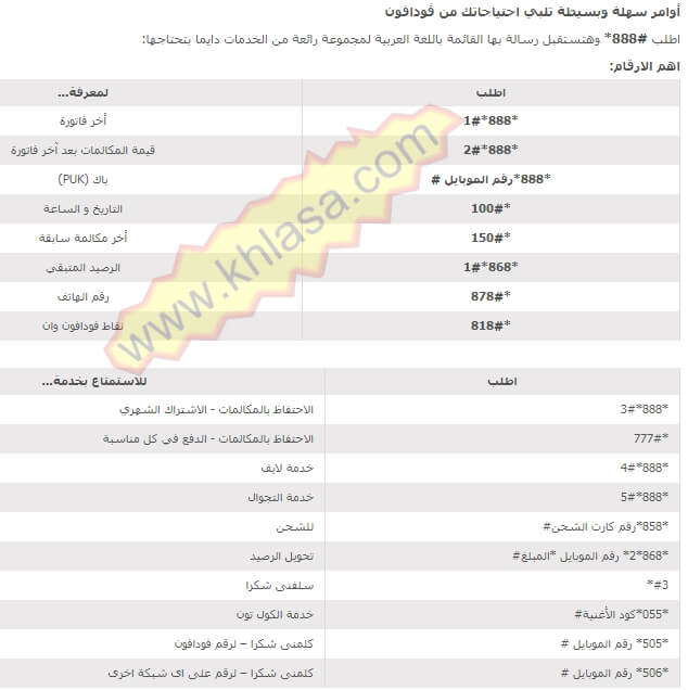 اكواد فودافون الأرقام المختصرة الجديدة