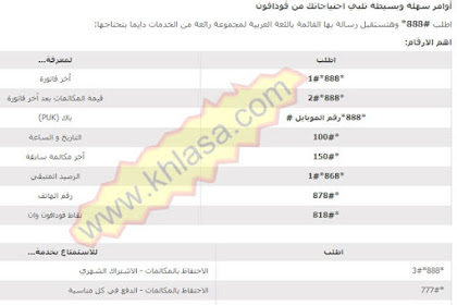 كيفية ارسال رسالة كلمنى شكرا من فودافون