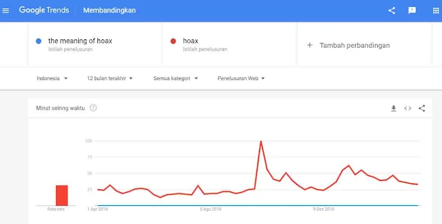 The Meaning Of Hoax- Fahri Hamzah Hoax