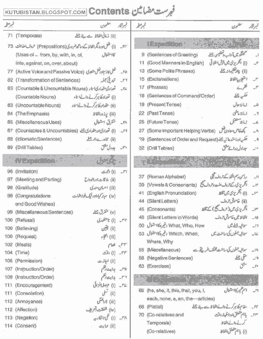 English Speaking Course in Urdu PDF Books Free Download