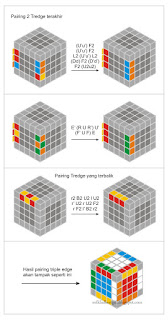   rumus rubik 3x3 termudah, cara menyelesaikan rubik 3x3 pemula, cara cepat menyelesaikan rubik 3x3 dibawah 1 menit, rumus rubik 4x4 termudah, rumus rubik 3x3 pdf, rumus rubik mudah dimengerti, rumus bergambar, rumus rubik 3x3 bergambar, cara menyelesaikan rubik 3x3 tanpa rumus