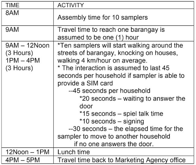 SPARTA’s SP601 Data-Driven Research Fundamentals