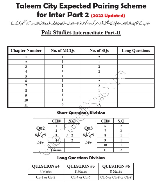 2nd-Year-Pak-study-guess-paper-2022