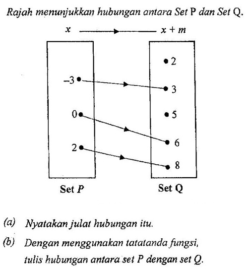 Soalan Persamaan Indeks - Hallowel