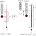 Phân loại và Giải  bài tập con lắc lò xo