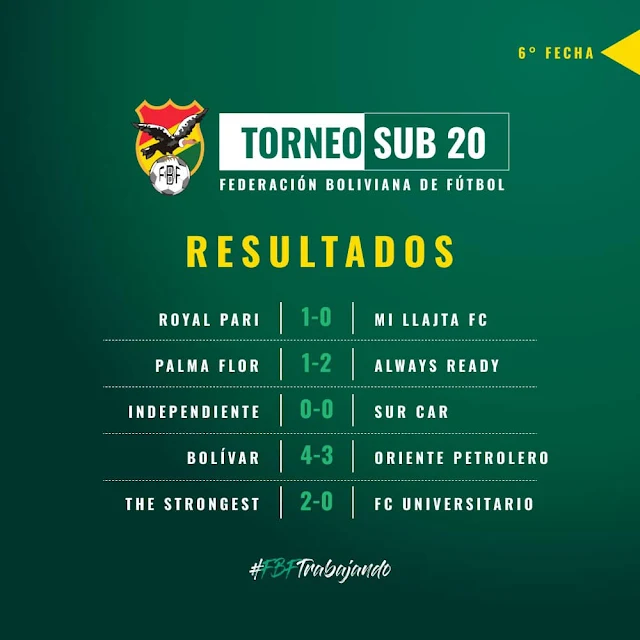 Resultados de la Fecha 6 de la Copa Bolivia Sub 20