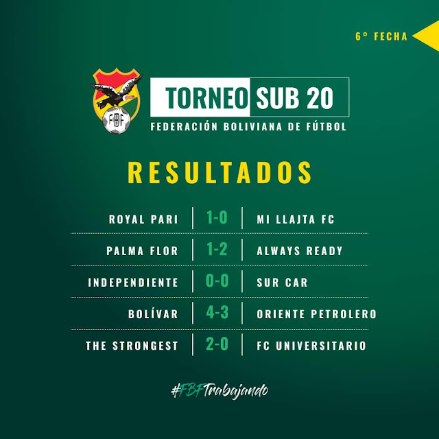 Resultados de la Fecha 6 de la Copa Bolivia Sub 20