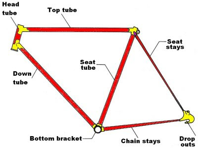 Findbicycle on There Are So Many Types Of Bicycle Frame To Choose From  Frames Made