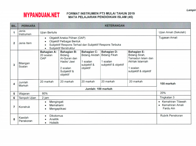 Format Baharu Instrumen PT3 Mulai 2019