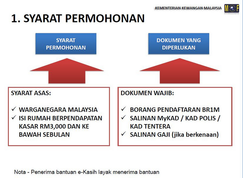 Borang Permohonan Bantuan RM500 Rakyat 1Malaysia - BR1M 