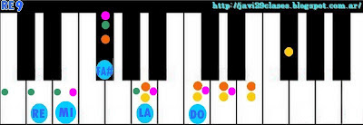 Acordes de piano 9 Mayores con novena y séptima menor, organo o teclado