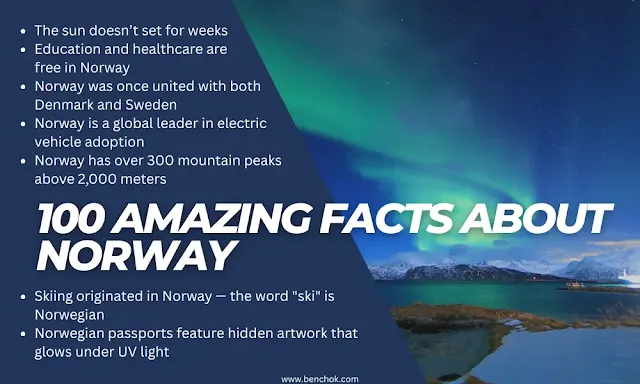 100 Amazing Facts About Norway | Land of Fjords, Vikings & Midnight Sun