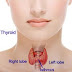 Simple Definition and Description of Thyroid Cancer