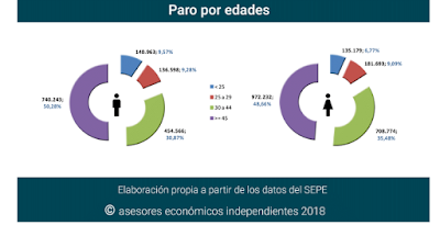 asesores económicos independientes 151-6 Francisco Javier Méndez Lirón