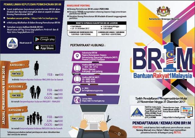 BR1M, br1m, brim, bantuan rakyat 1 malaysia, SYARAT KELAYAKAN BR1M 2018, Tarikh Daftar, Kemaskini Dan Jaduan Bayaran BR1M 2018, cara mendaftar BR1M, salinan dokumen untuk mendaftar dan kemaskini BR1M, Sebab-sebab permohonan BR1M gagal, Jadual pembayaran BR1M 2018, tarikh bayaran BR1M 2018, jadual pembayaran BR1M 2018