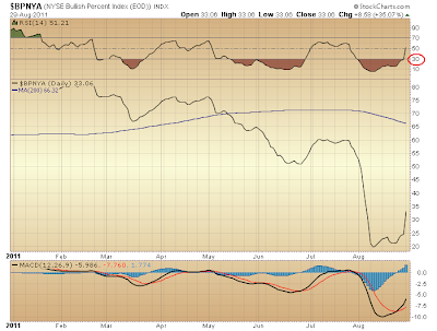 $BPNYA