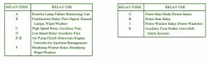 Fuse Box Mercedes-Benz 1990 420 SEL Diagram