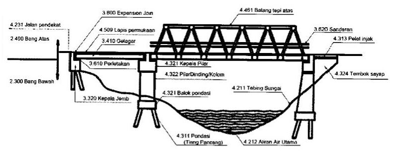 Indra K Raj Suweda Elemen Elemen Struktural pada Jembatan