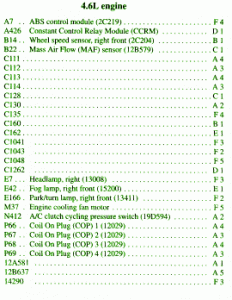 Fuse Box Ford 2001 Mustang GT Diagram