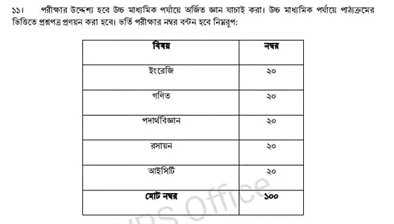 ফ্যাকাল্টি অব ইন্জিনিয়ারিং এন্ড টেকনোলজি এর মানবন্টন