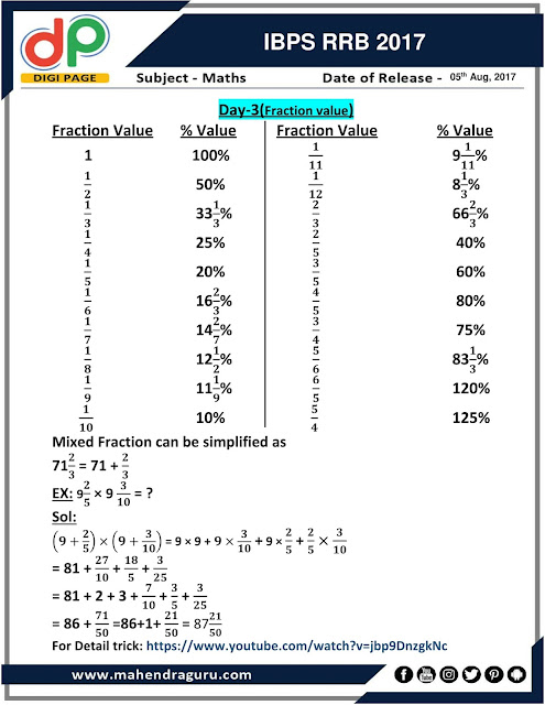 DP | Day -3 Fraction Value |  05- August - 17