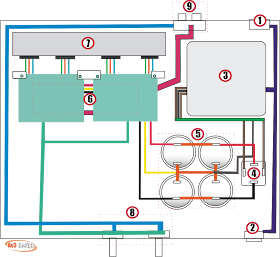 component arrangement design